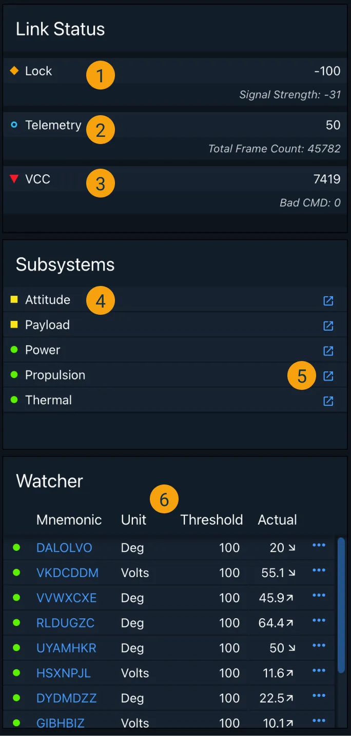 TT&C Command System Health Detail